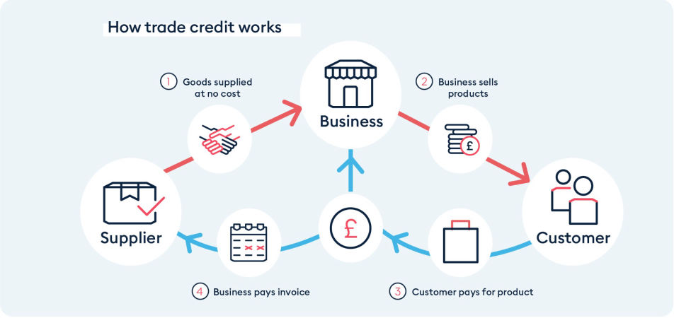 Avaneesh Finserv